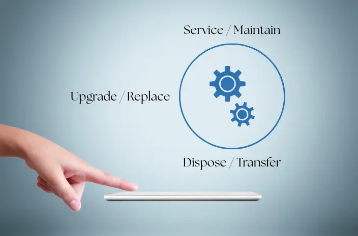 Asset Life Cycle Management Image