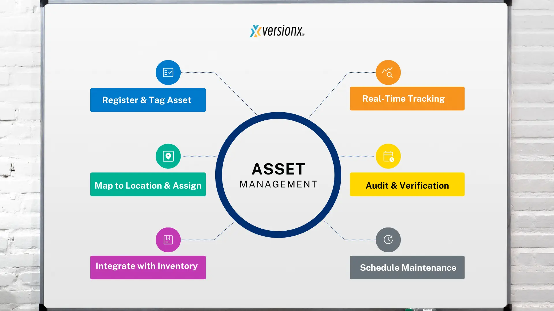 Work Flow Asset Management System