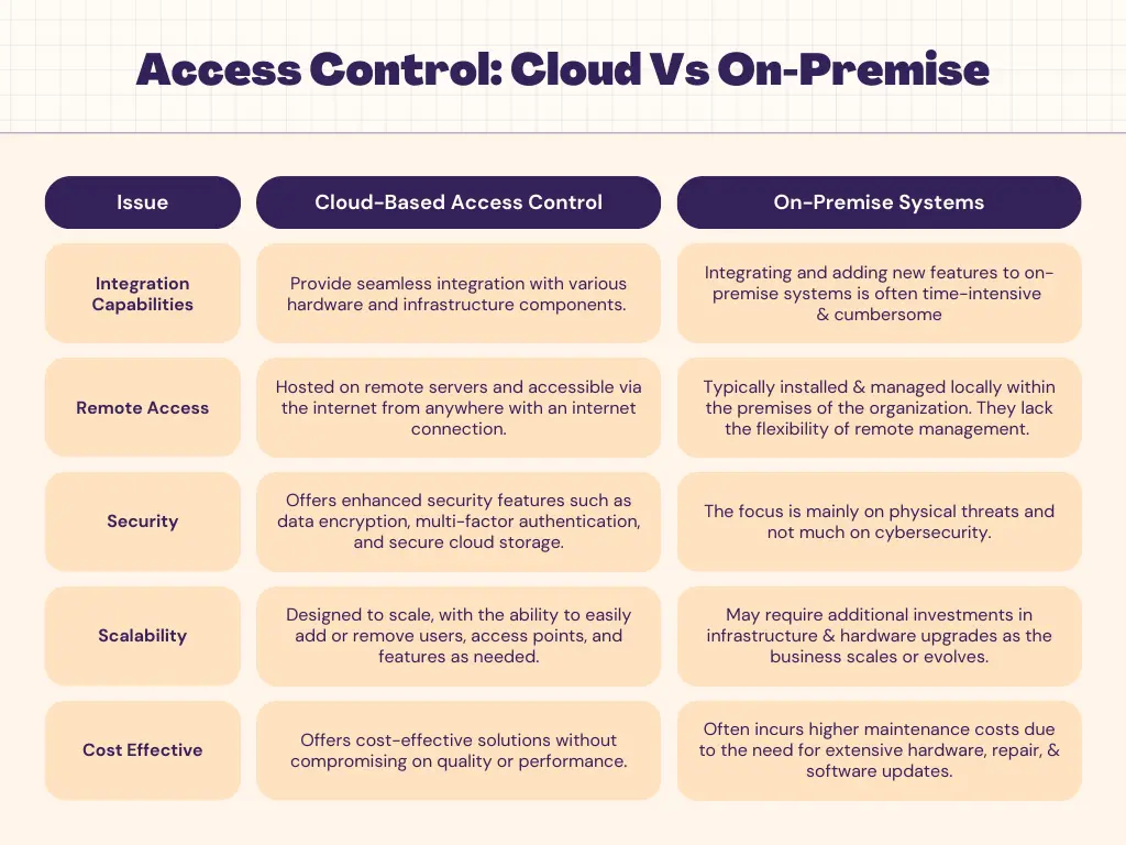 ioT acs enhanced