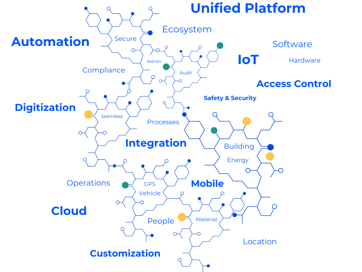 Digital Transformation Automation Platform image