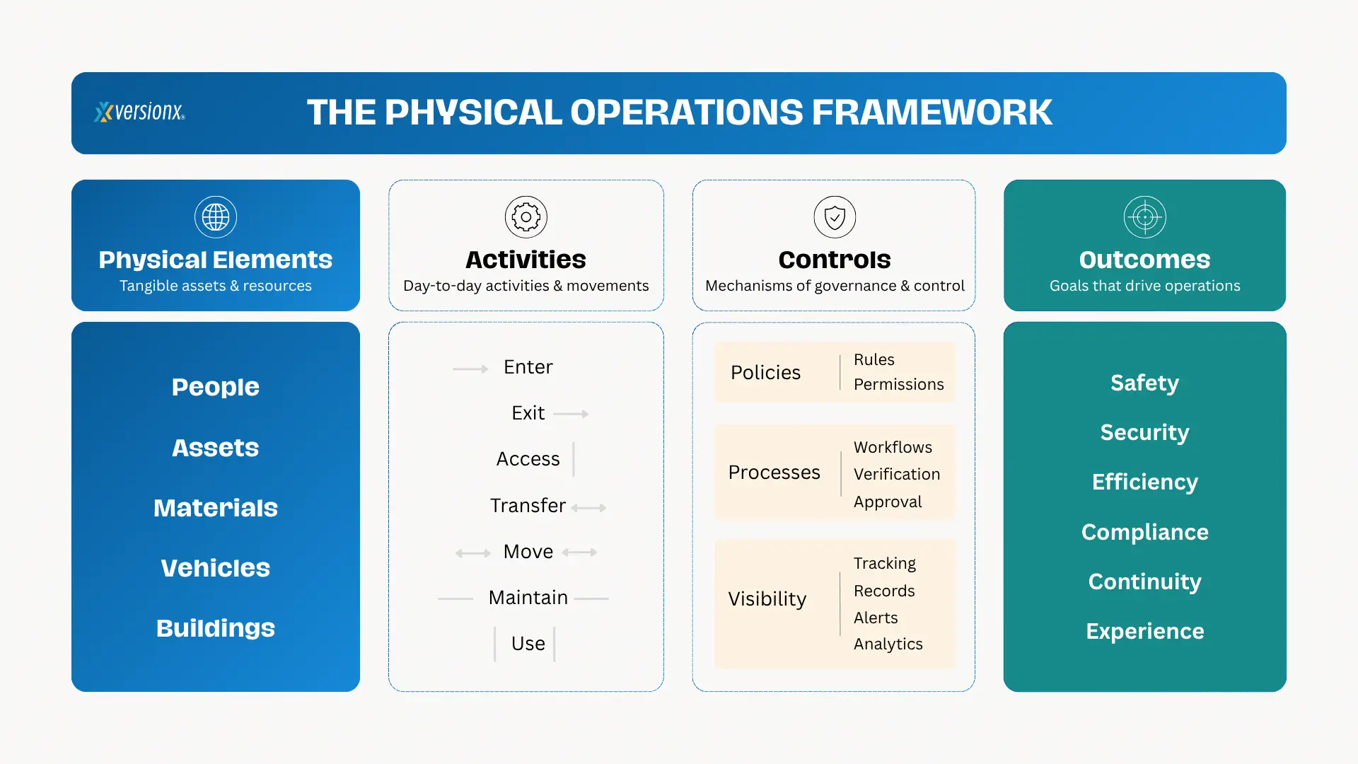 physical operations framework image