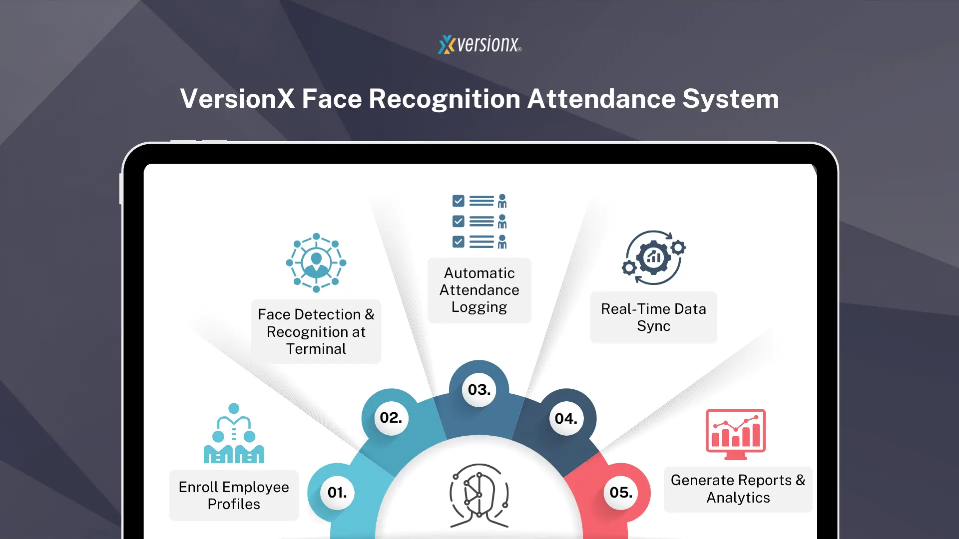 Work Flow Facial Recognition Attendance System