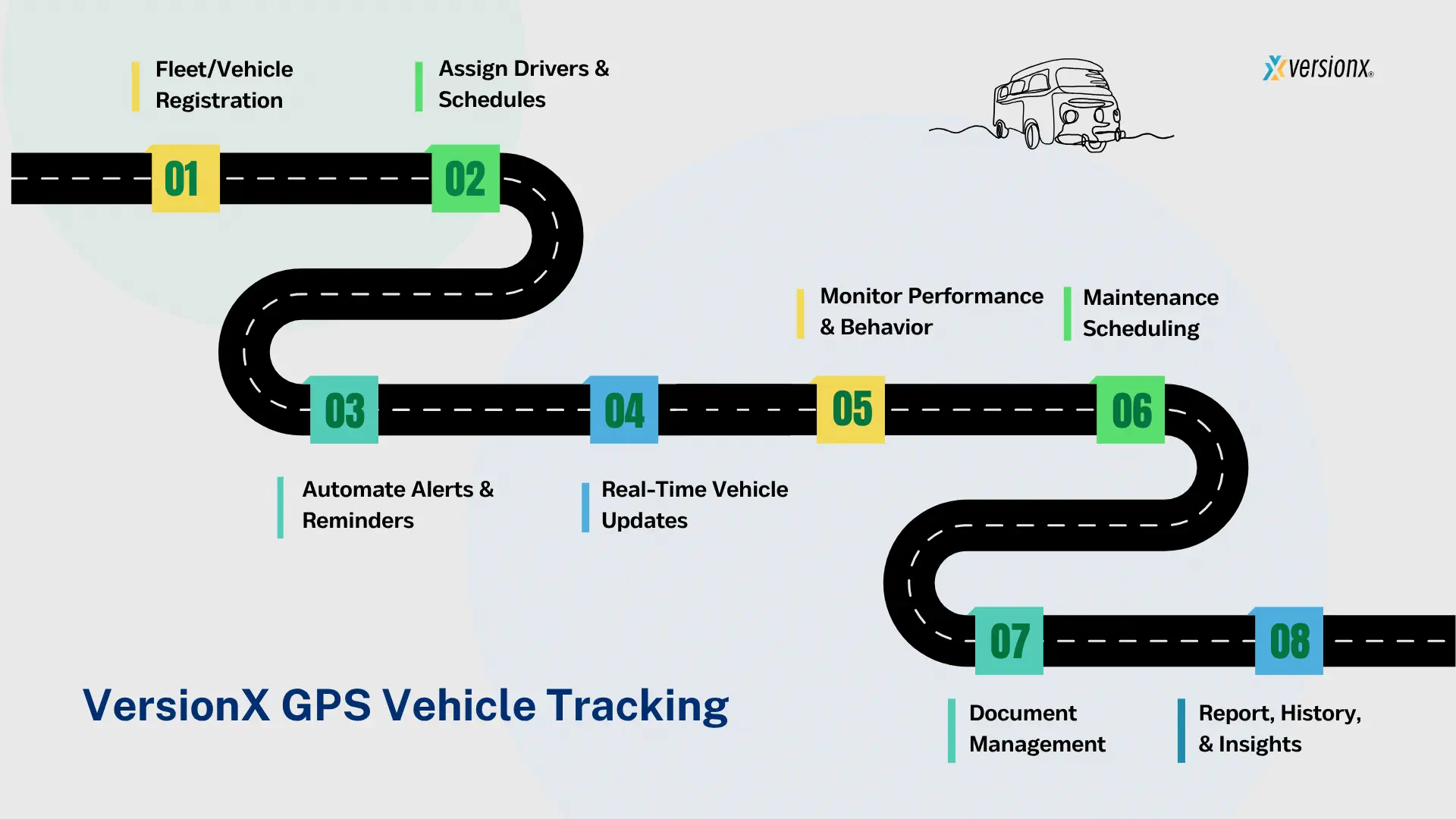 GPS Vehicle Tracking System