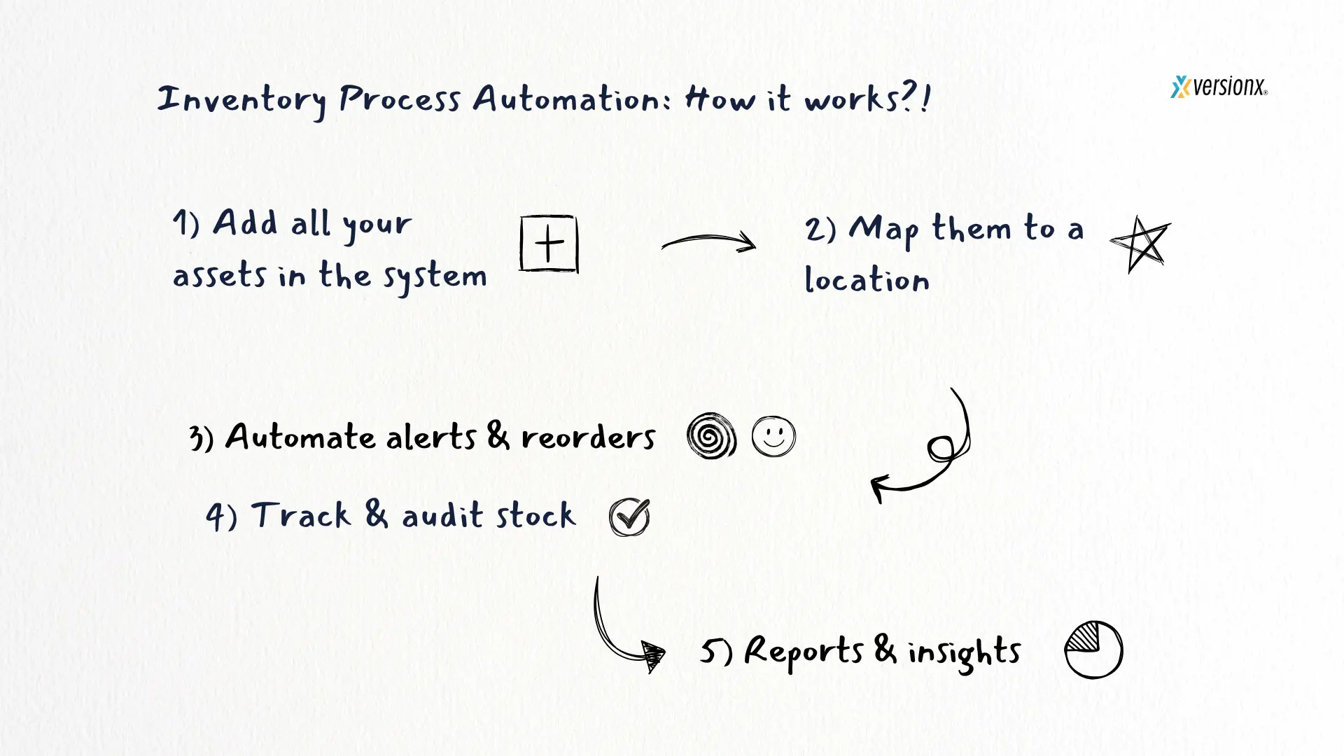 Inventory Management System