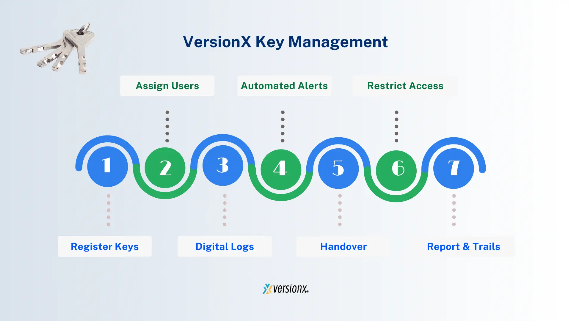 Key Management System