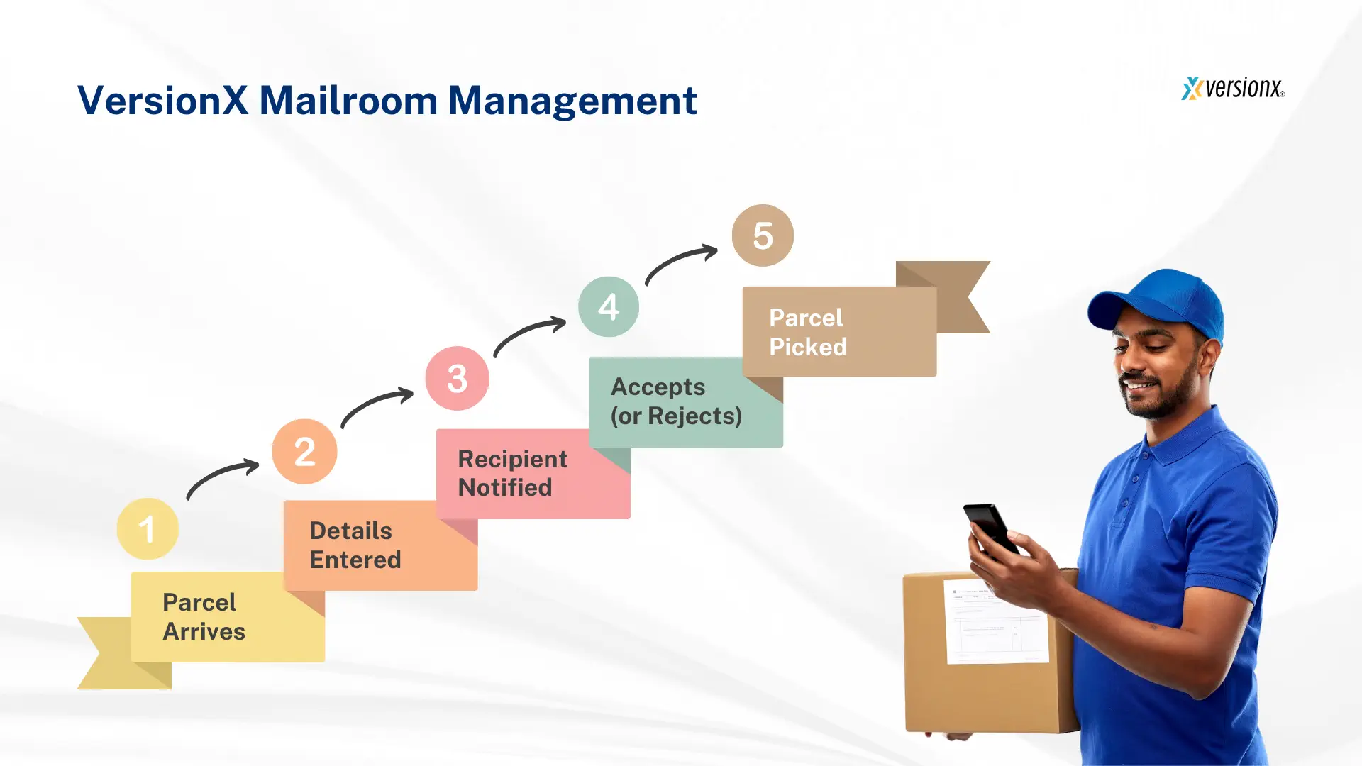 Mailroom Management System
