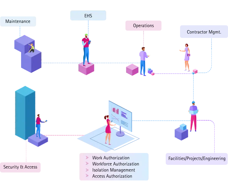 main banner Access Control System