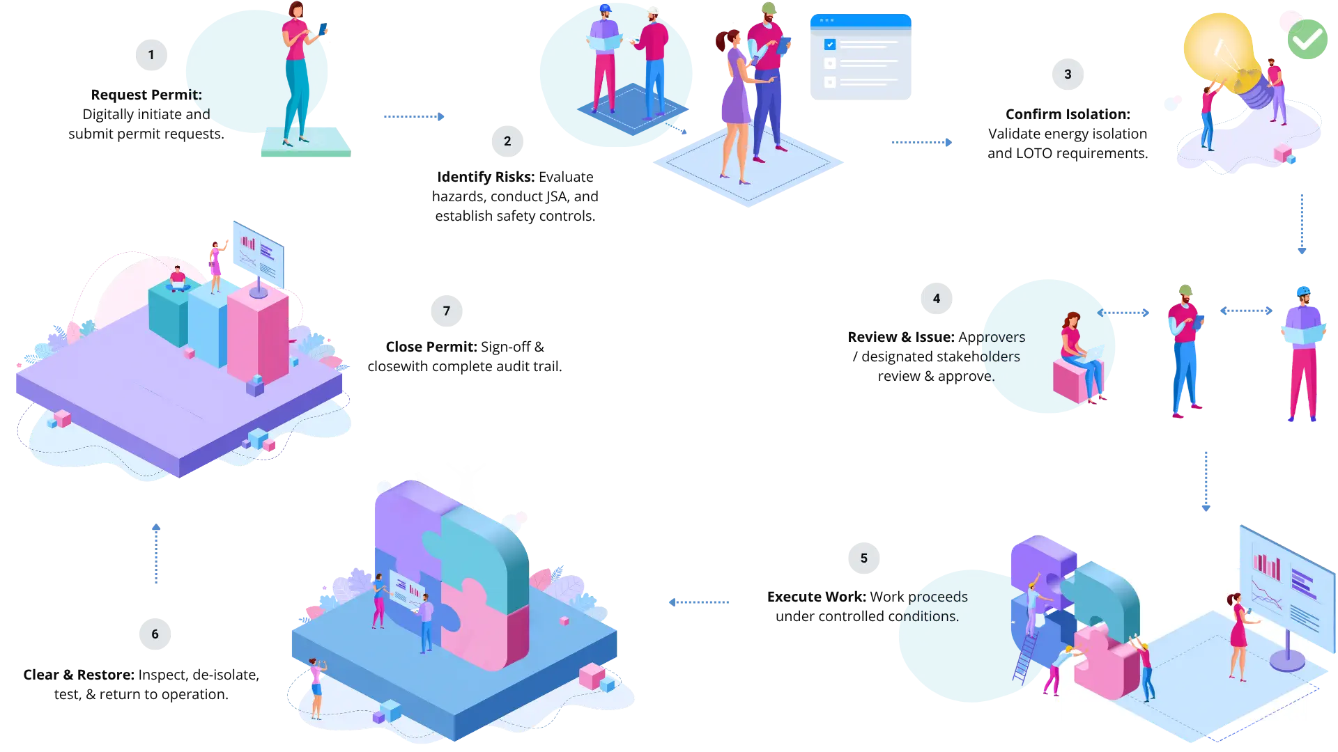 Token Management System work flow
