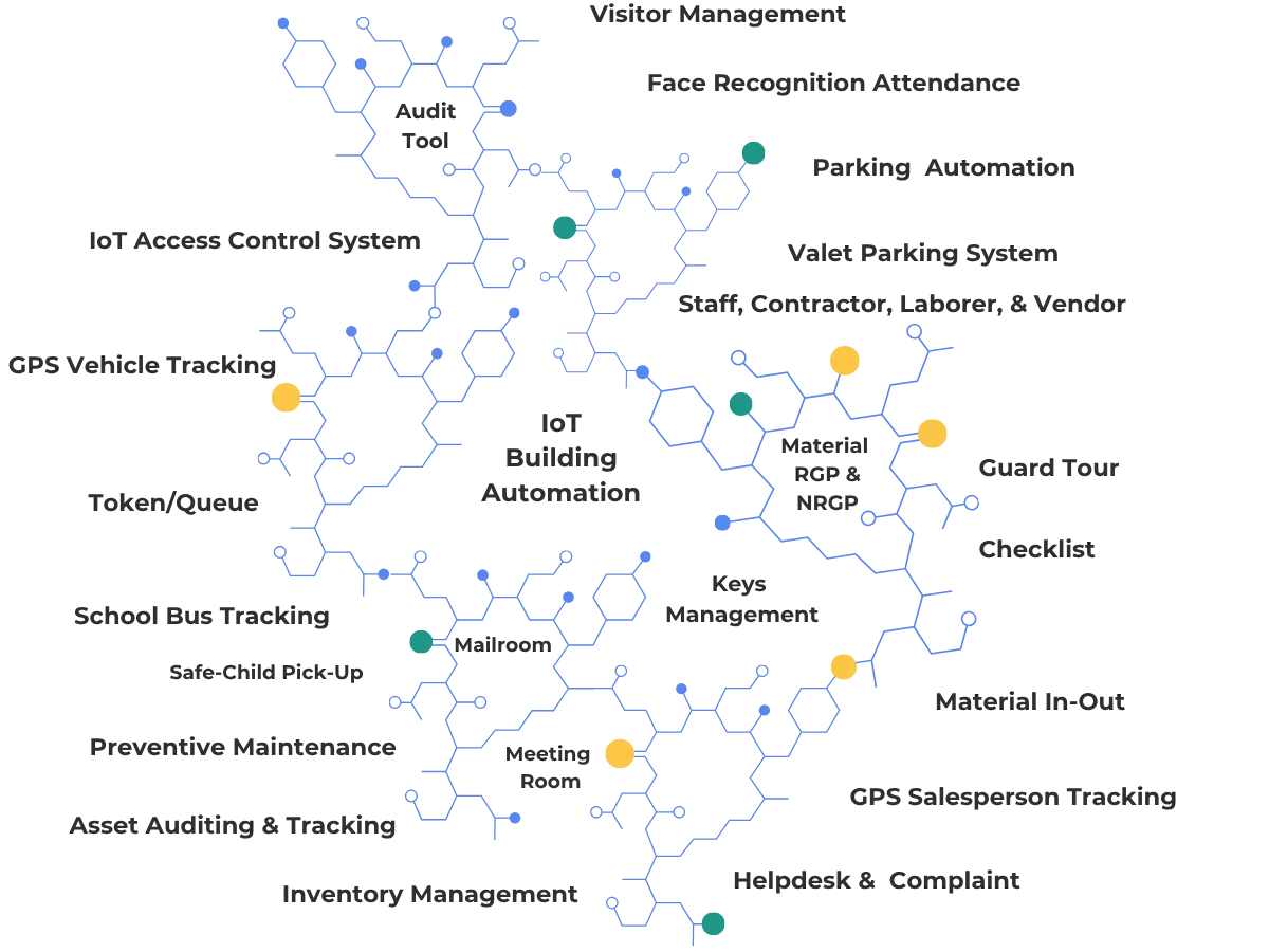 Unified Platform for Digital Transformation