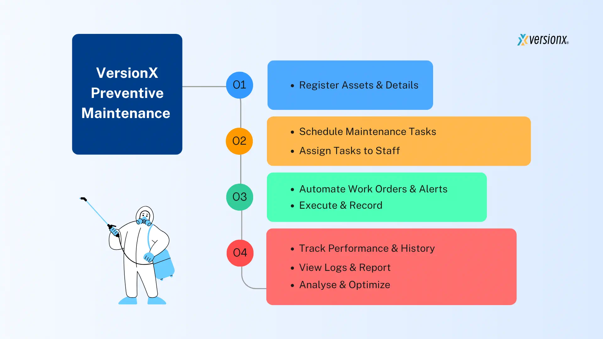 Preventive Maintenance System