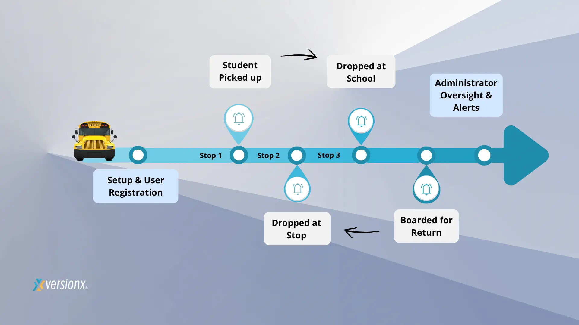 School Bus Tracking System