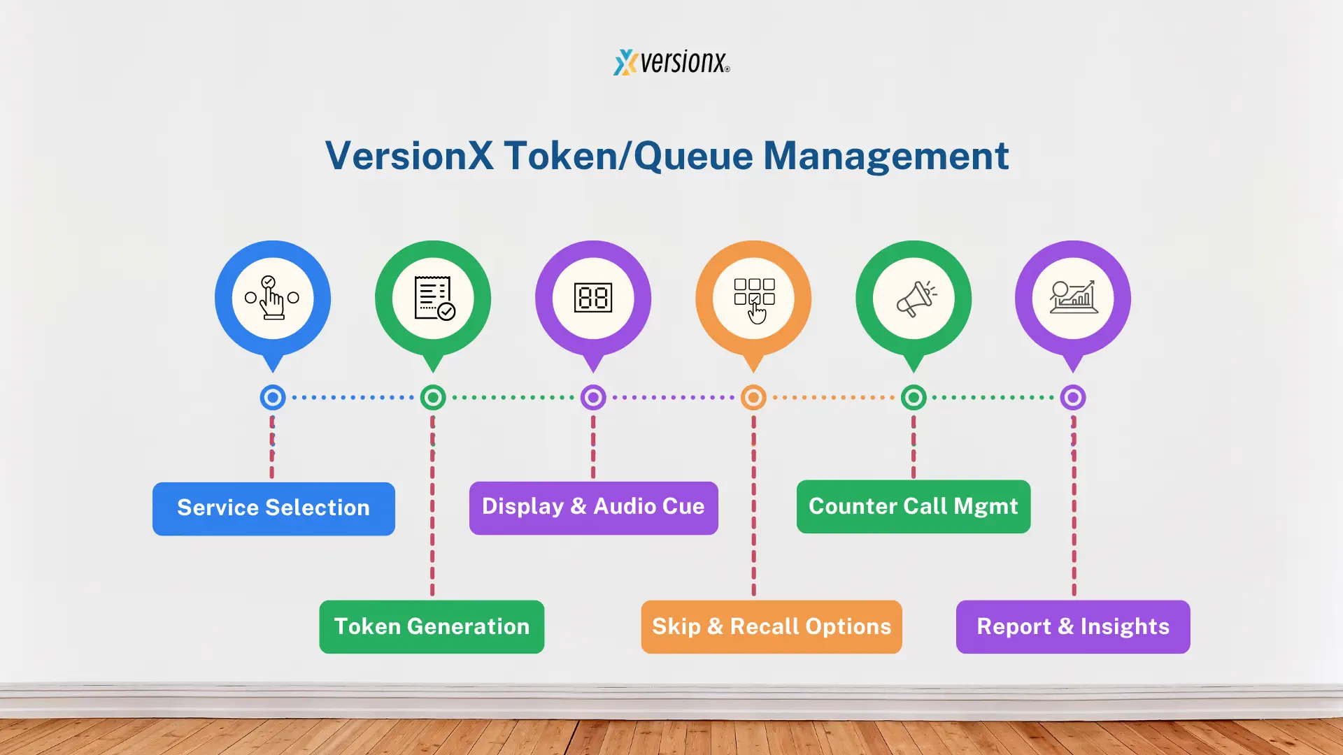 Token Management System